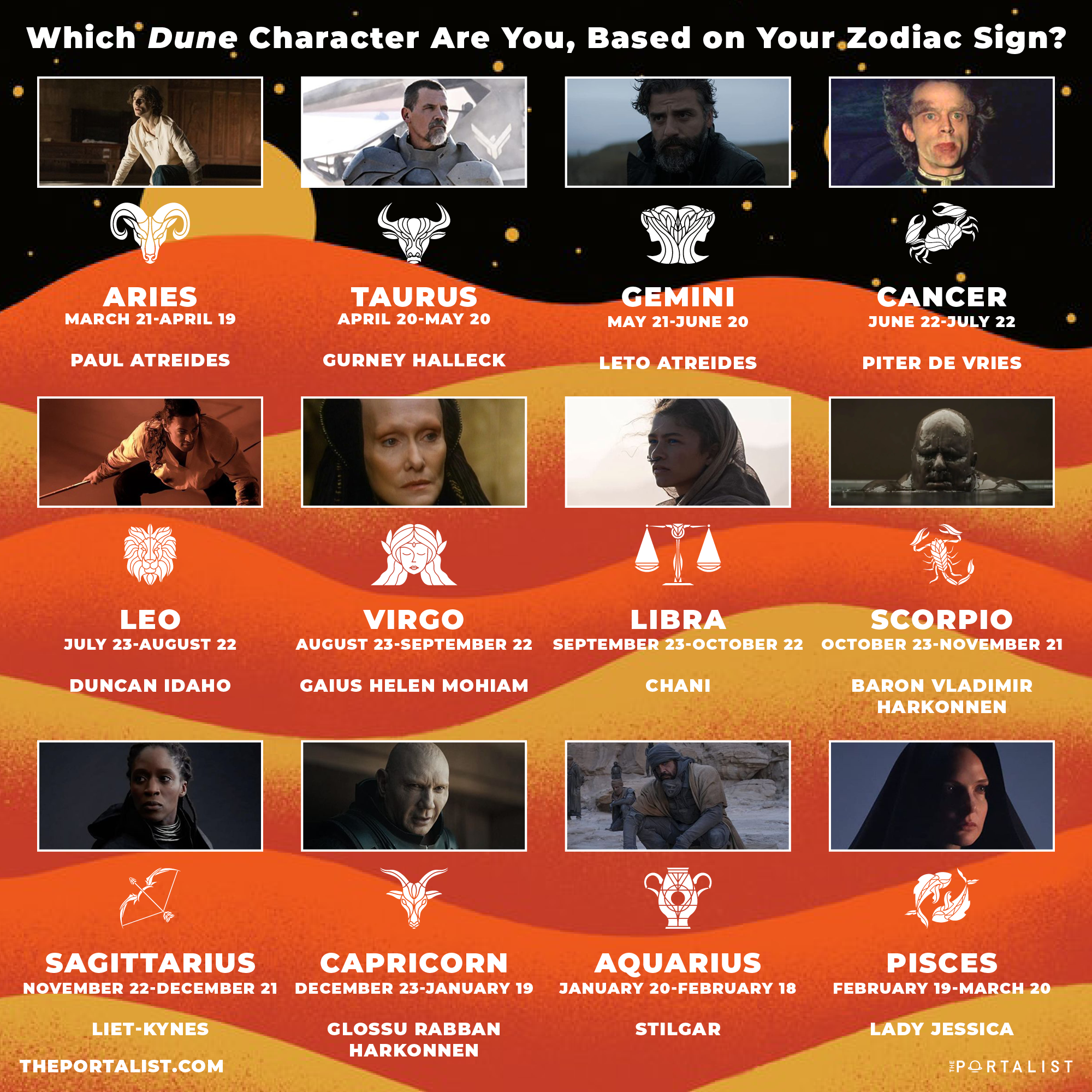 Which Dune Character Are You, Based on Your Zodiac Sign?