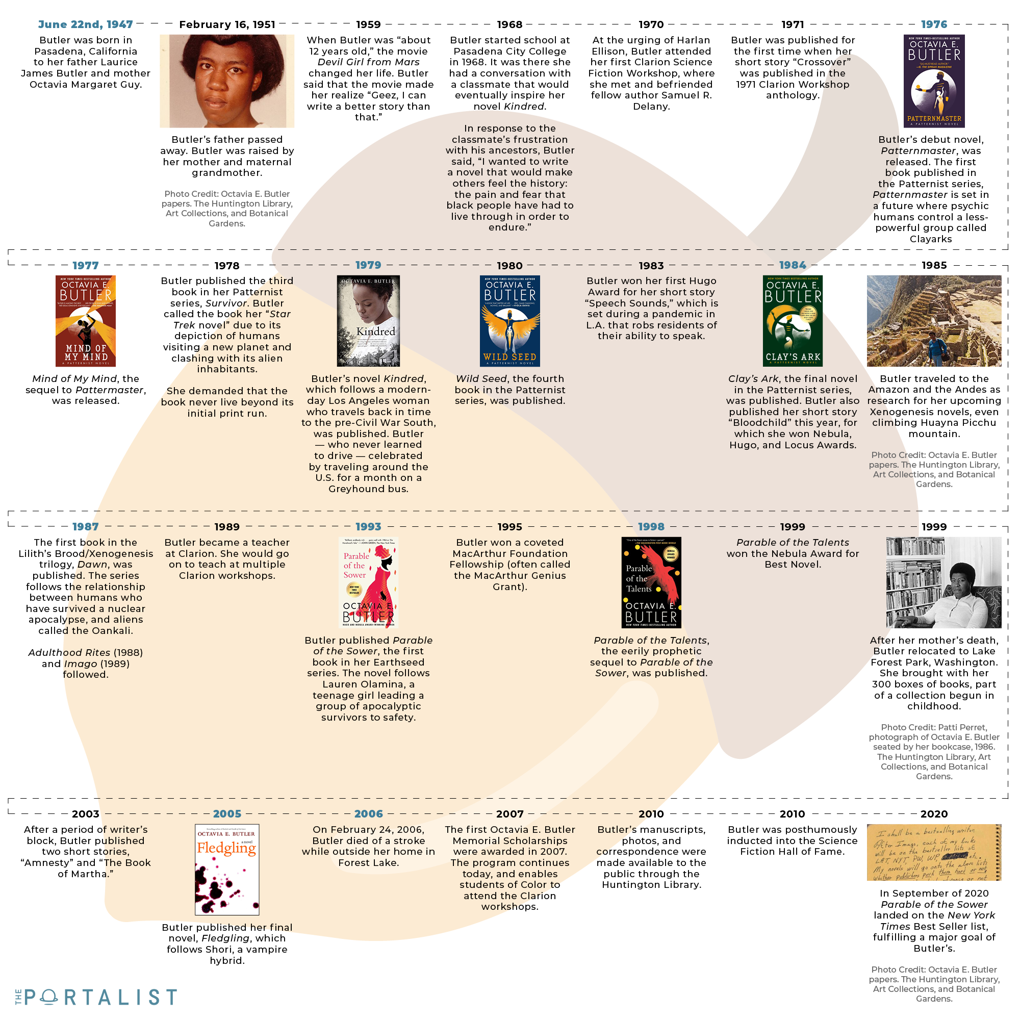 genre of octavia e. butler books crossword